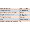 Tijera poda batería Fanton 20